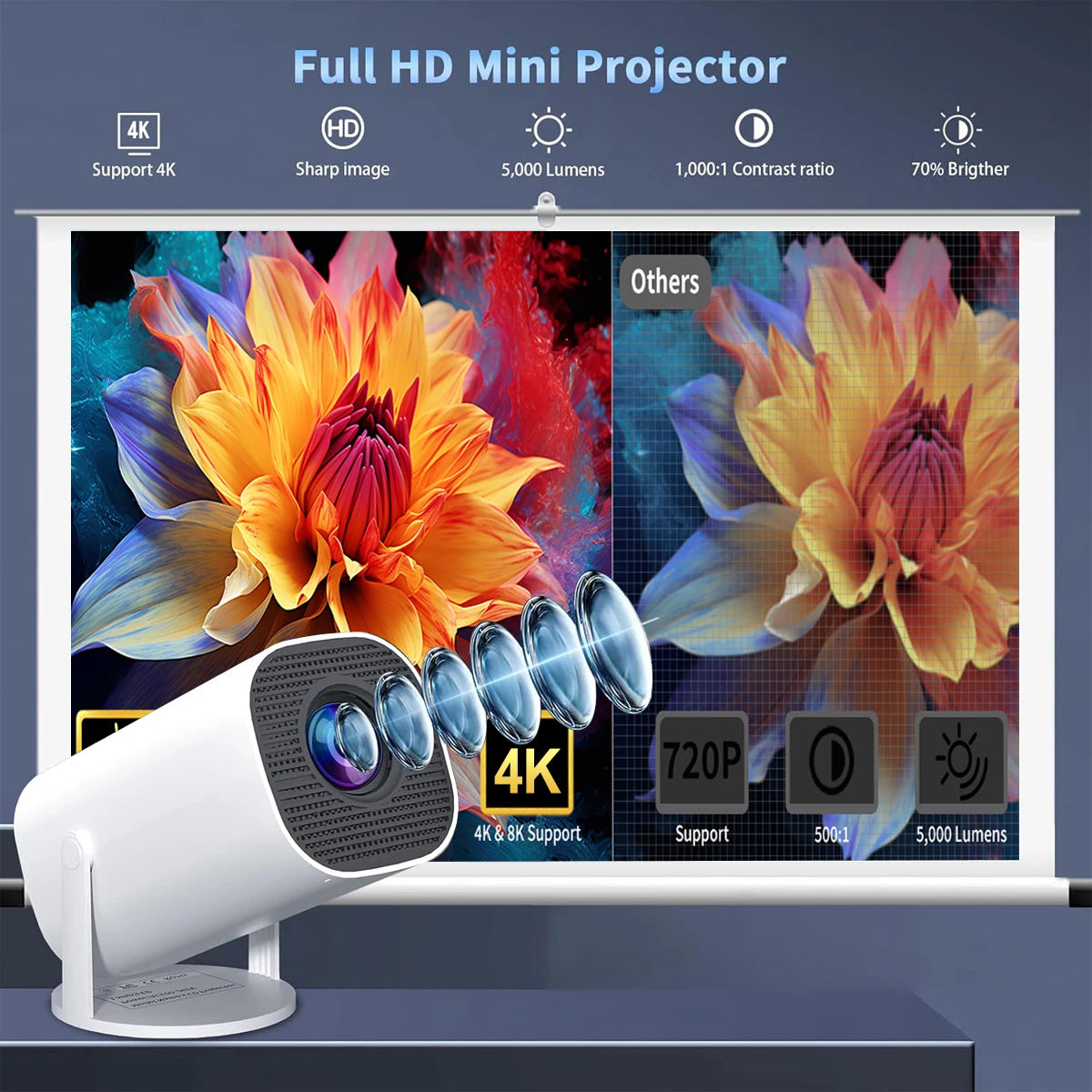 Portable Mini Projector