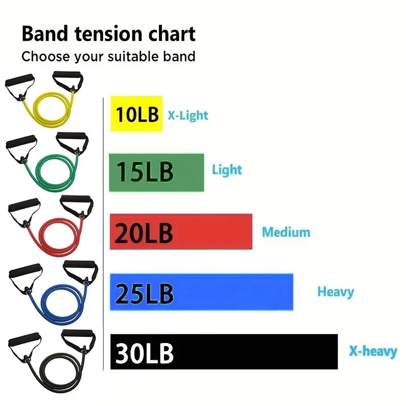 Resistance Bands with Handles – Strength Training Set for Home Workouts